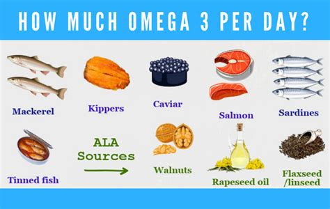 omega fatty acids for men reddit|omega 3 intake per day.